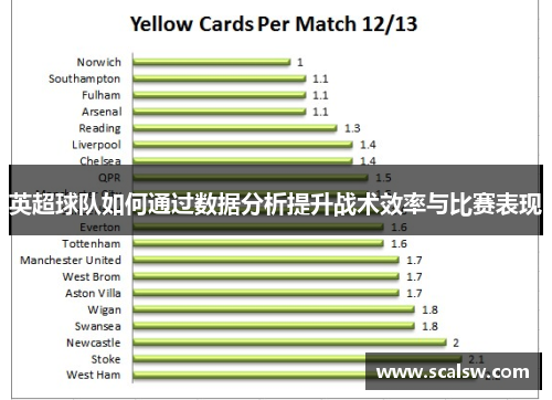 英超球队如何通过数据分析提升战术效率与比赛表现